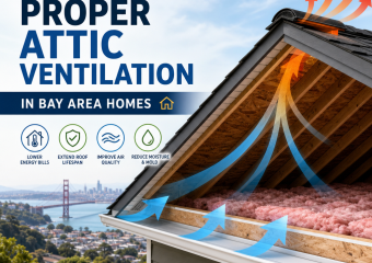 Illustration of proper attic ventilation with airflow arrows and a Bay Area cityscape background